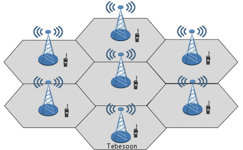 數字同頻同播系統